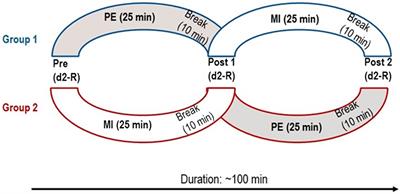 Acute effects of real and imagined endurance exercise on sustained attention performance